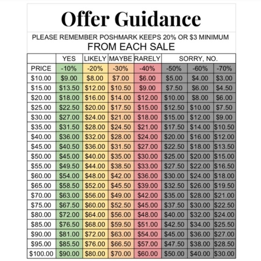 Why I sometimes have to turn down an offer